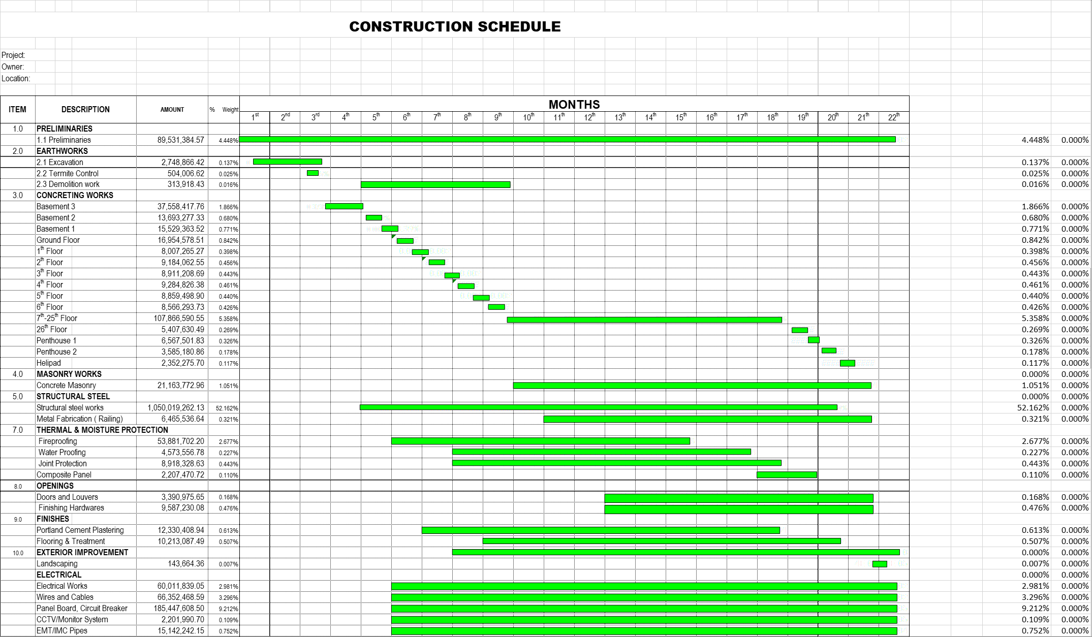 Construction schedule template